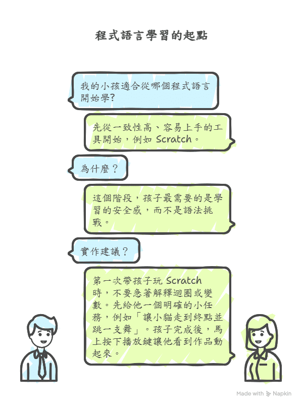 從興波咖啡學習程式教育：一致性、創造力與孩子的學習旅程 visual selection 2