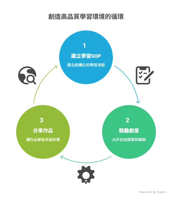從興波咖啡學習程式教育：一致性、創造力與孩子的學習旅程 visual selection 5