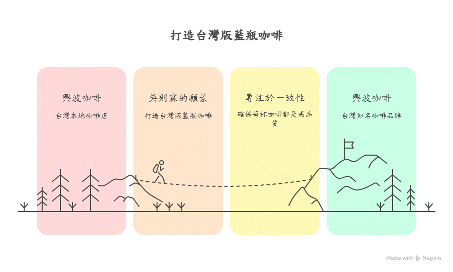 從興波咖啡學習程式教育：一致性、創造力與孩子的學習旅程 visual selection