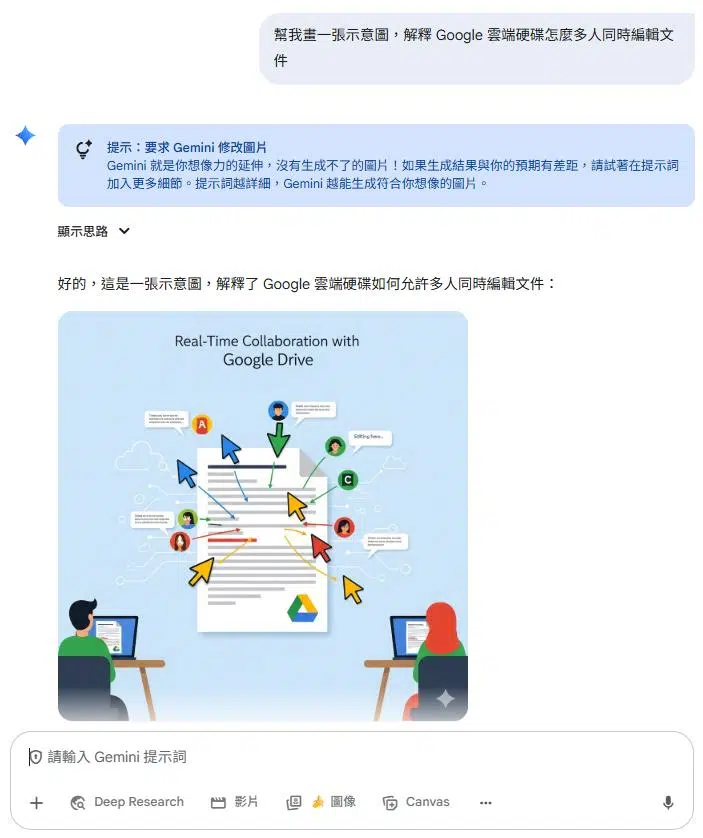 🚀 Gemini 教師認證心得:AI 教學應用與備課神器分享 14 Google Drive 教學示意圖:「幫我畫一張示意圖,解釋 Google 雲端硬碟怎麼多人同時編輯文件。」
