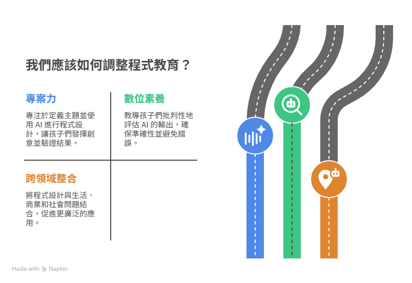 AI 都會寫程式了孩子還需要學嗎 ──從 Replit Agent 3 說起 visual selection 3