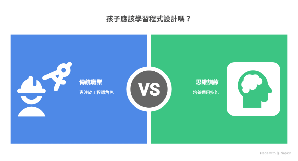 AI 都會寫程式了孩子還需要學嗎 ──從 Replit Agent 3 說起 visual selection 4